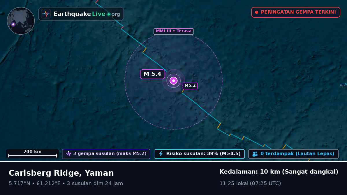 Samudra Hindia (Yaman)