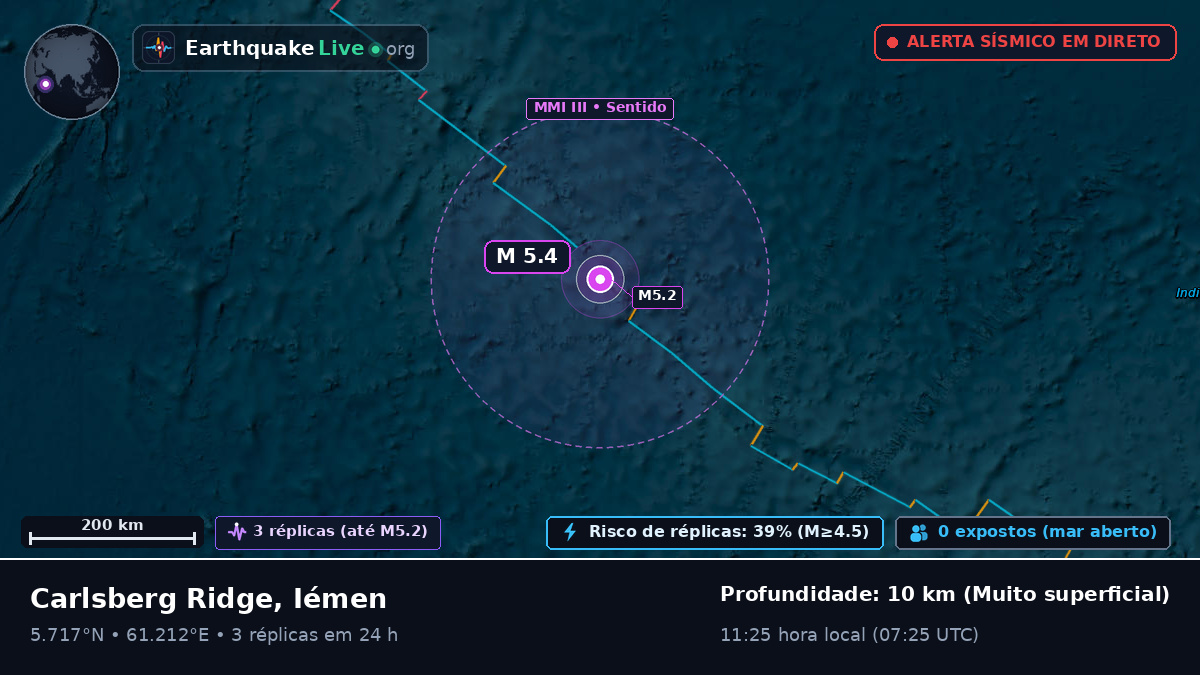 Oceano Índico (Iémen)
