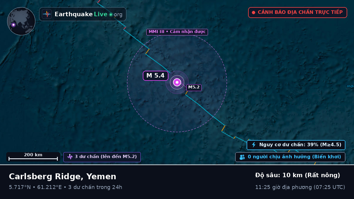 Ấn Độ Dương (Yemen)