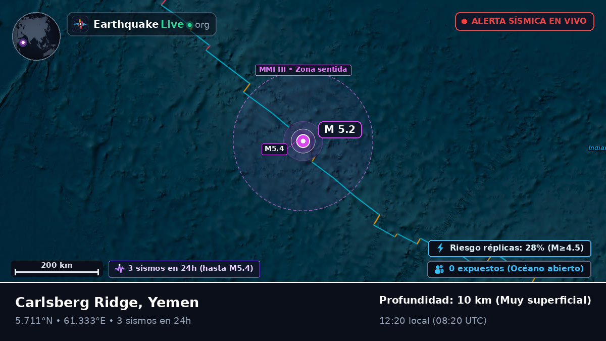 Océano Índico (Yemen)