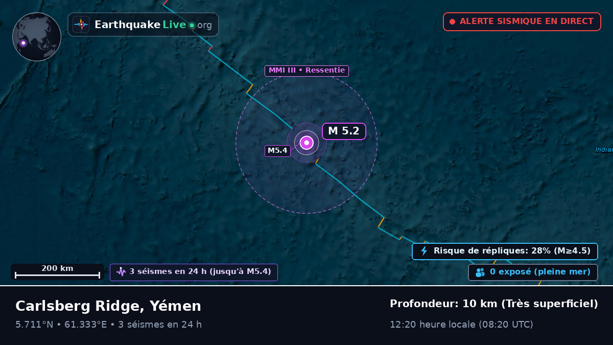 Océan Indien (Yémen)
