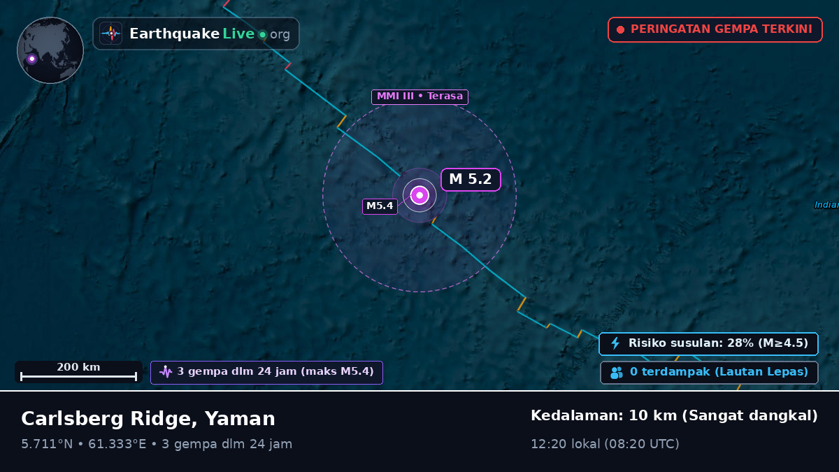 Samudra Hindia (Yaman)