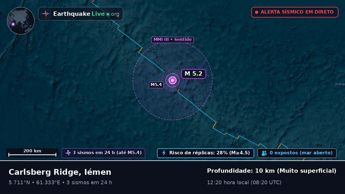 Oceano Índico (Iémen)