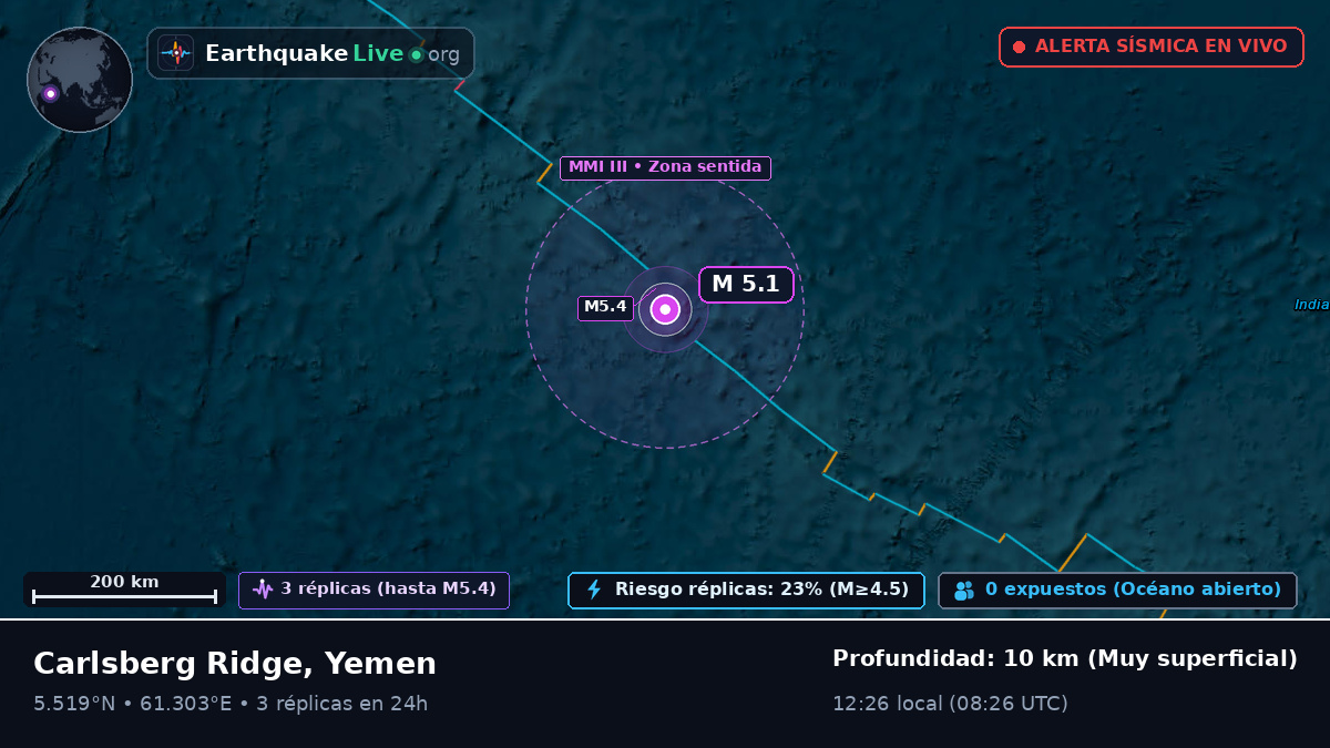 Océano Índico (Yemen)