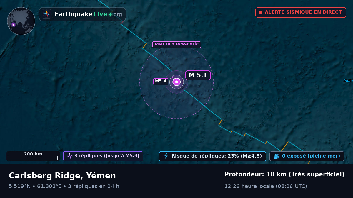 Océan Indien (Yémen)