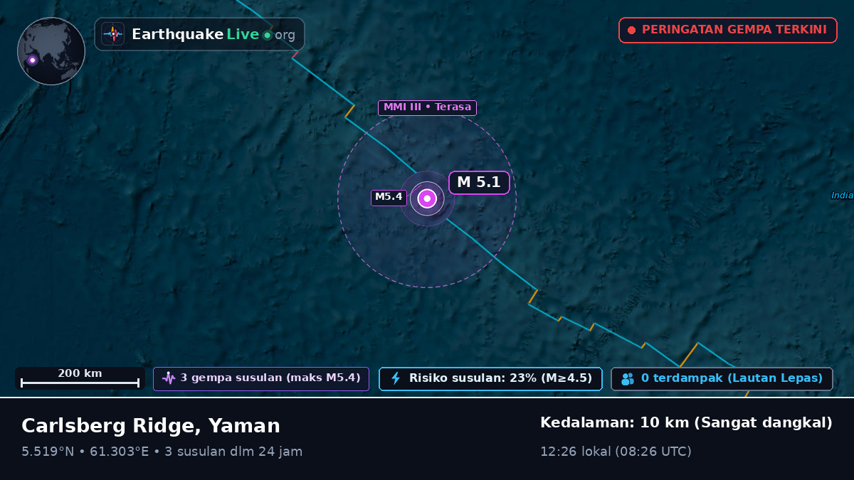 Samudra Hindia (Yaman)