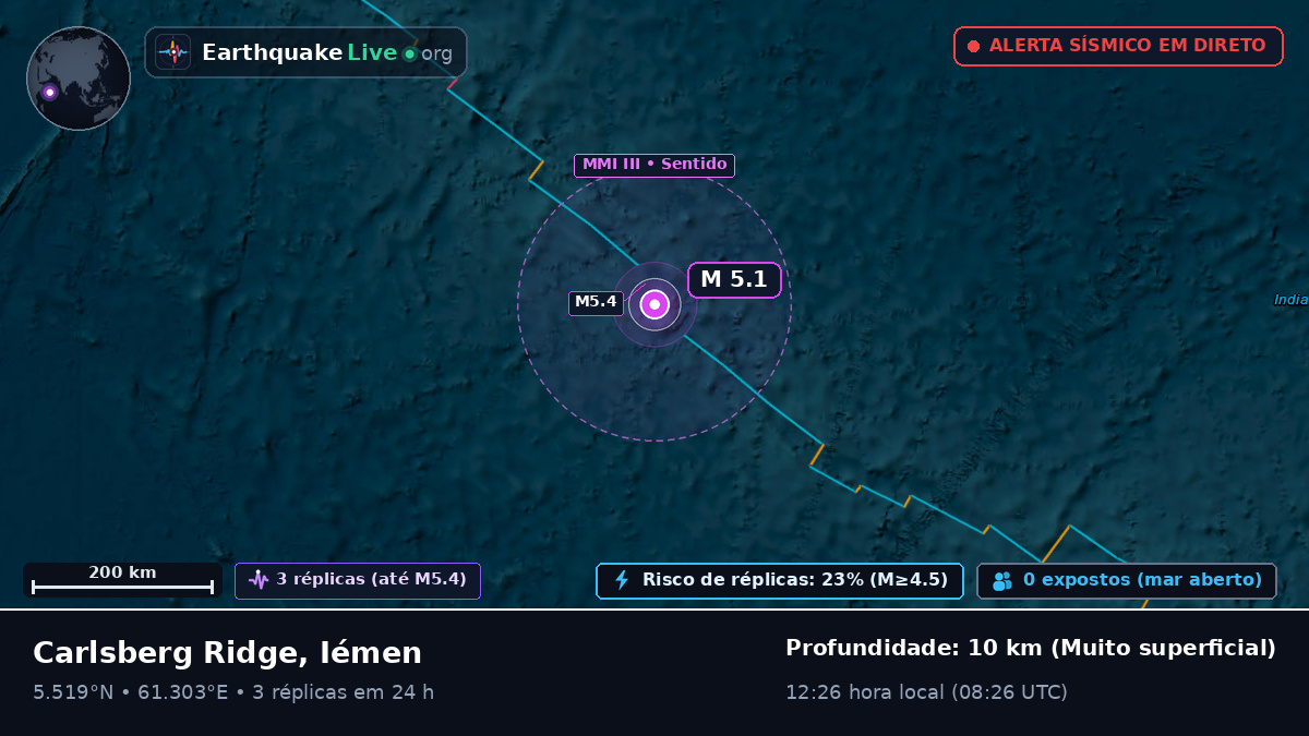 Oceano Índico (Iémen)