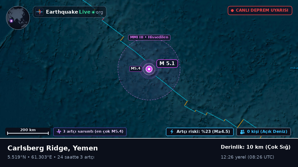 Hint Okyanusu (Yemen)