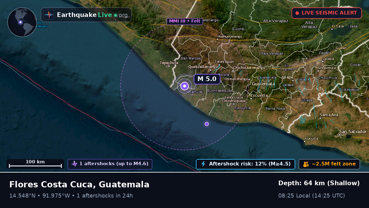 Off the coast of Quetzaltenango, Guatemala