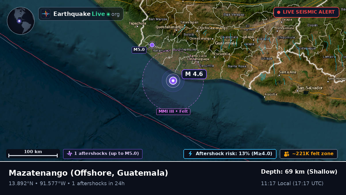 Off the coast of Mazatenango, Guatemala
