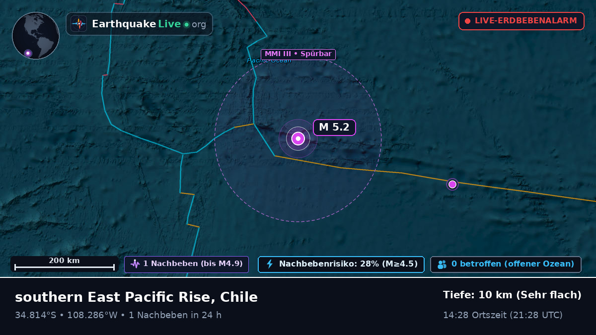 Südpazifik (Chile)