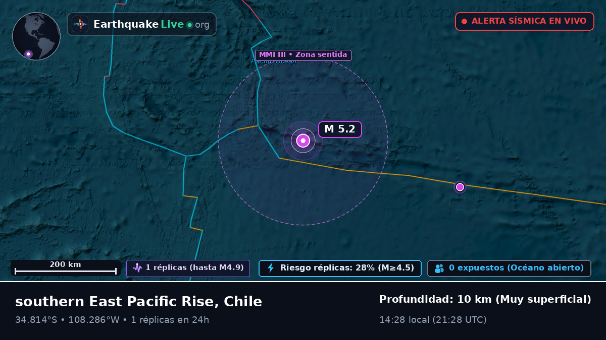 Océano Pacífico Sur (Chile)