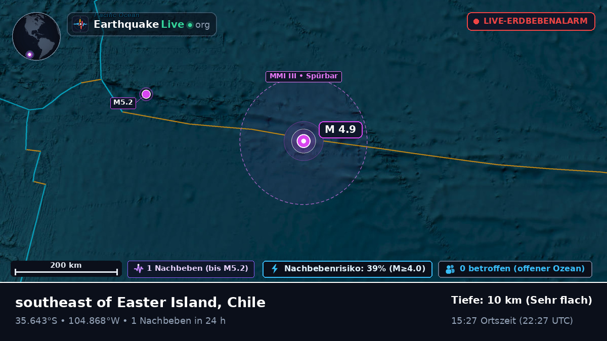 Südpazifik (Chile)