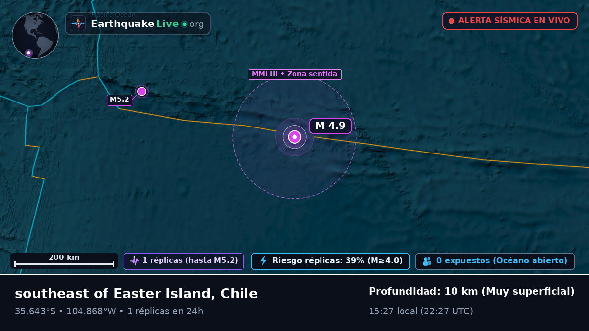 Océano Pacífico Sur (Chile)