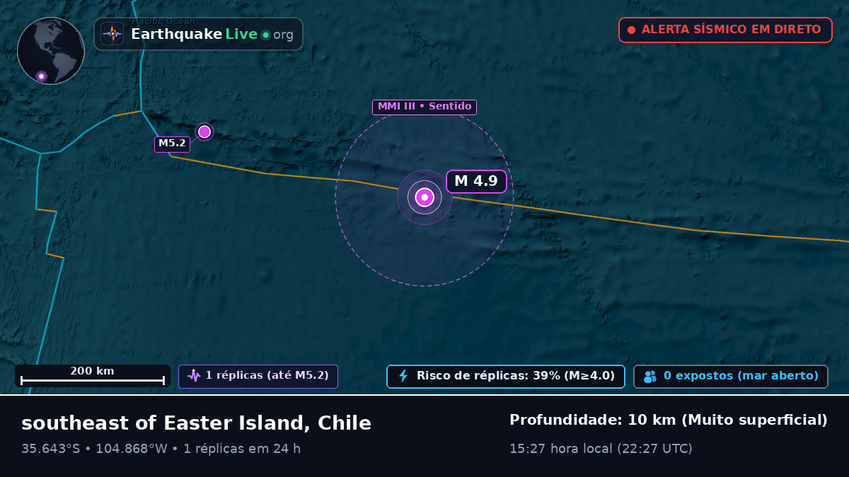 Oceano Pacífico Sul (Chile)