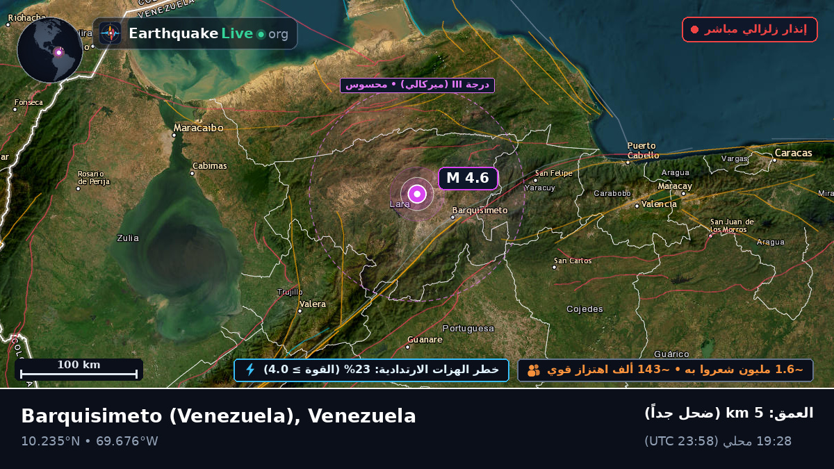 Lara, Venezuela