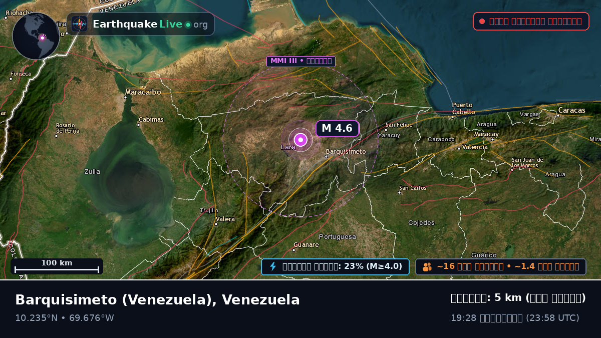 Lara, Venezuela