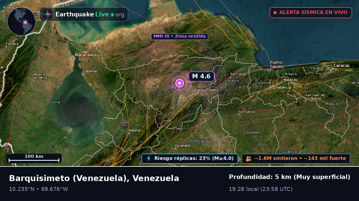 Lara, Venezuela