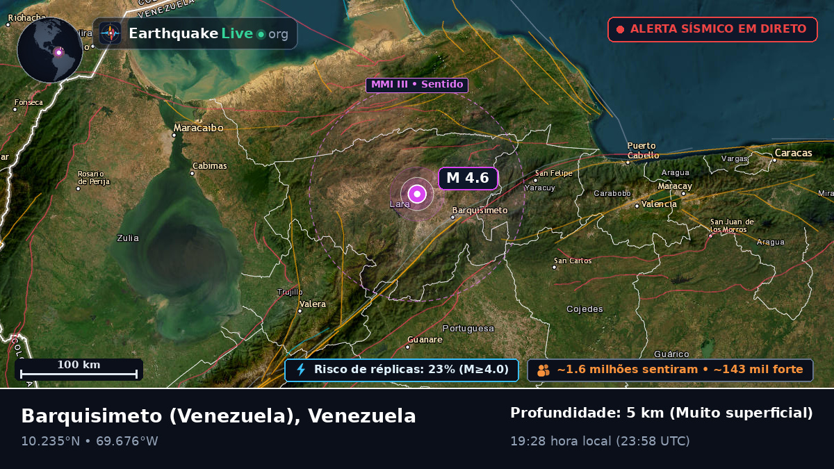 Lara, Venezuela