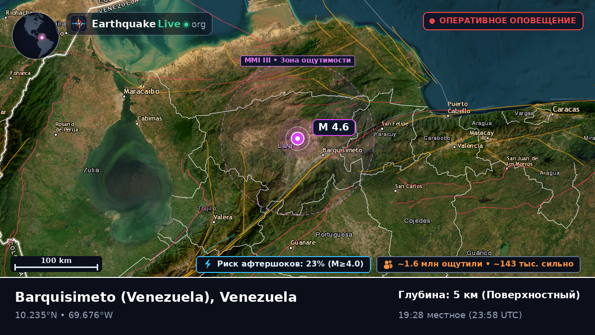 Lara, Venezuela
