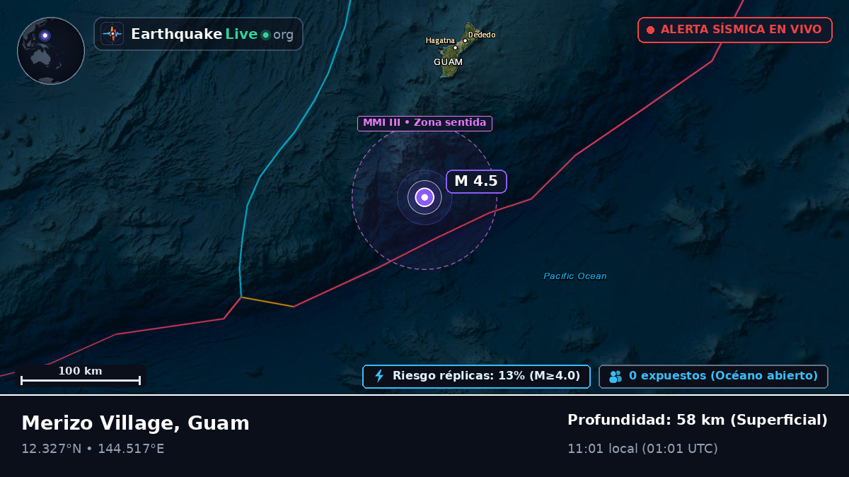Mar de Filipinas (Guam)
