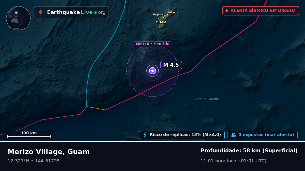 Mar das Filipinas (Guam)