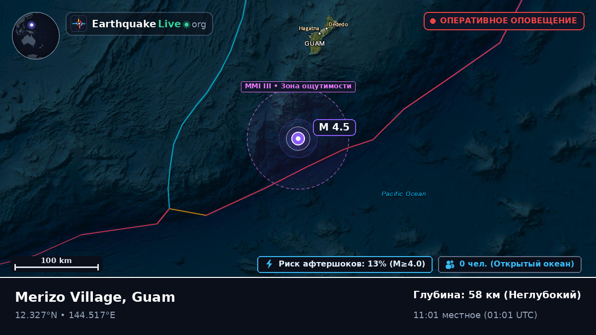 Филиппинское море (Guam)
