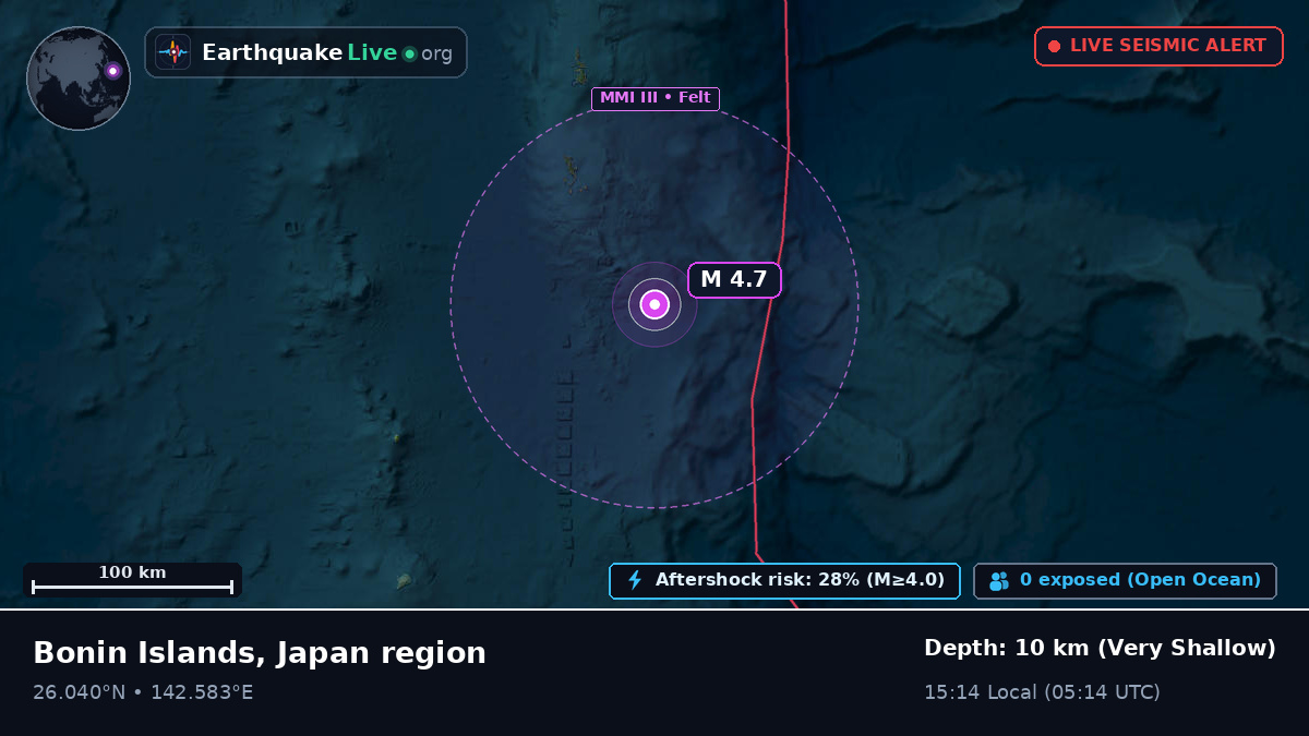 North Pacific Ocean (Japan)
