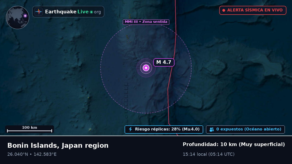 Océano Pacífico Norte (Japón)