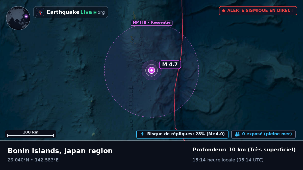 Océan Pacifique Nord (Japon)