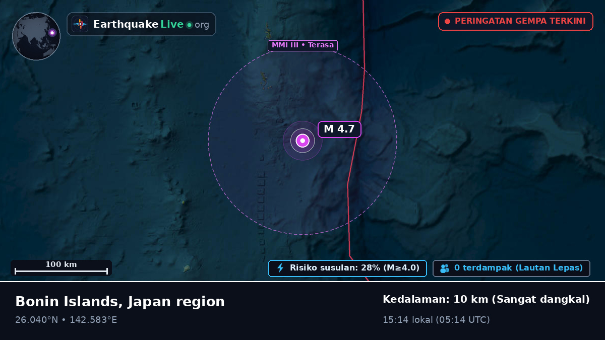 Samudra Pasifik Utara (Jepang)