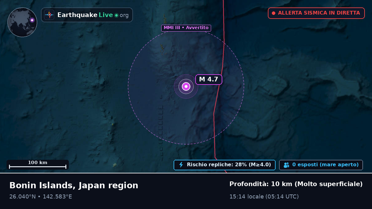 Oceano Pacifico settentrionale (Giappone)