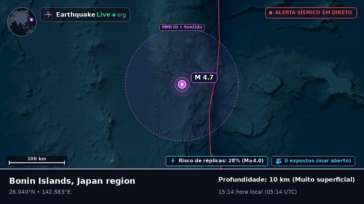 Oceano Pacífico Norte (Japão)