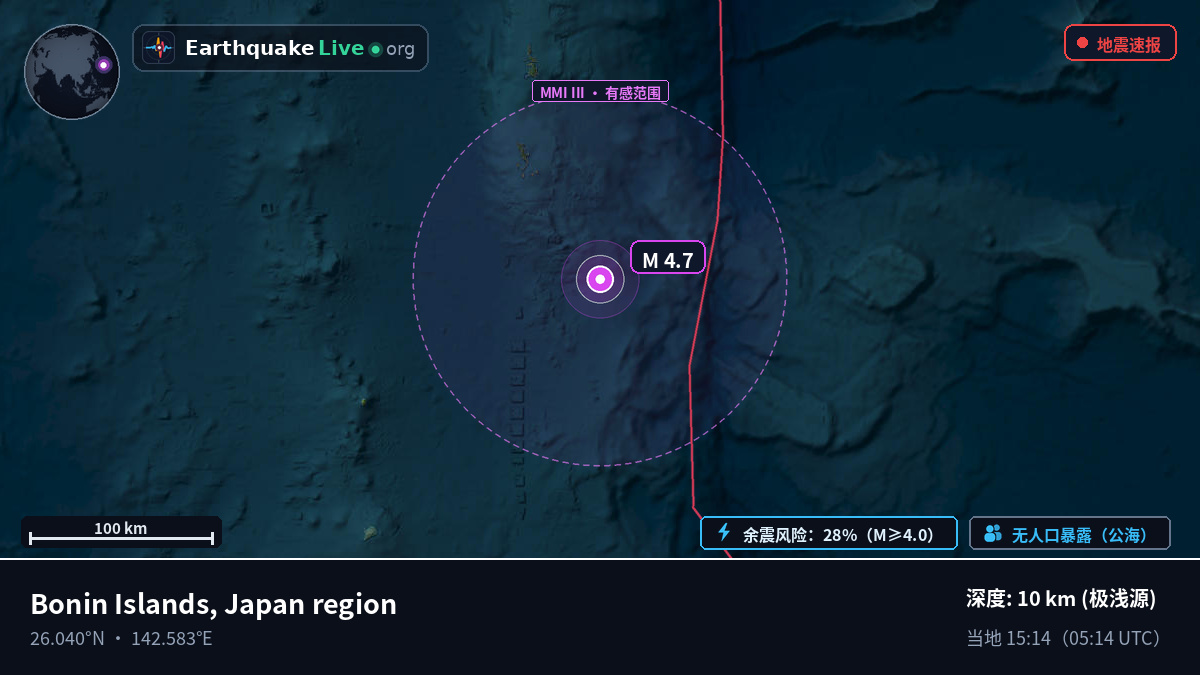 北太平洋 (日本)