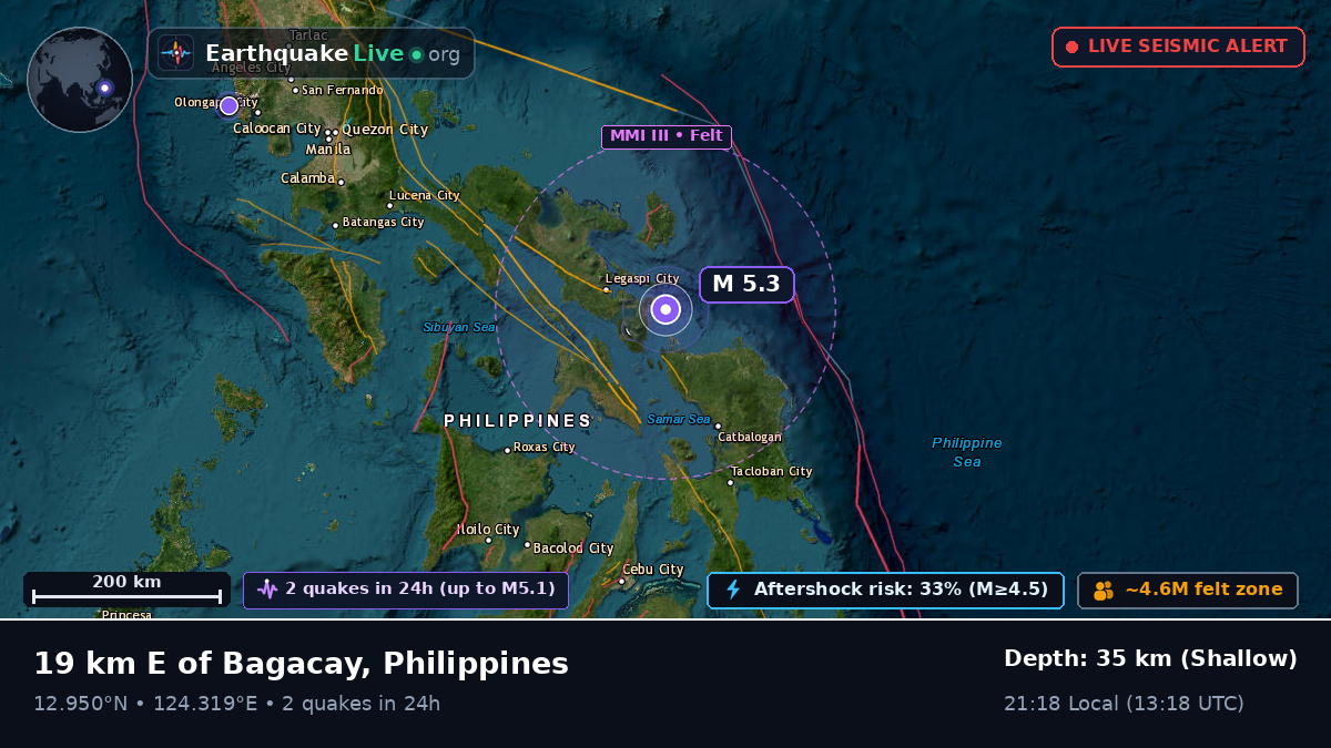 Philippine Sea (Philippines)