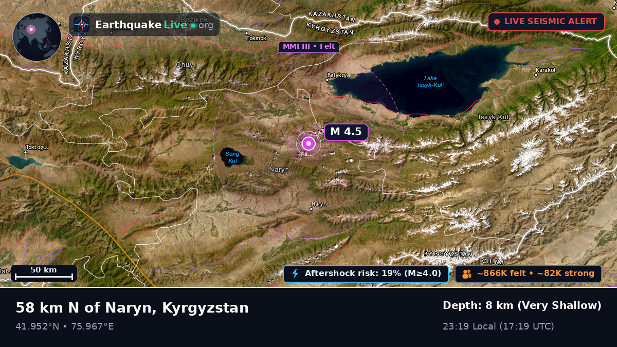 Naryn, Kyrgyzstan