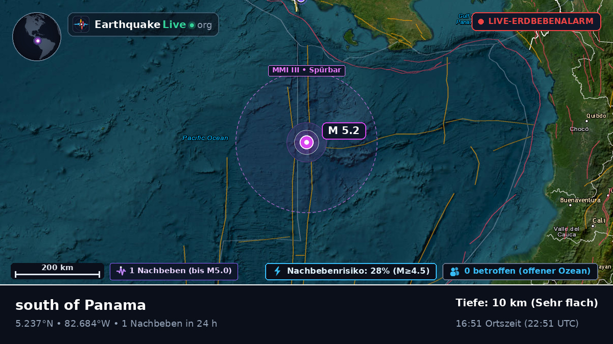Nordatlantik (Panama)