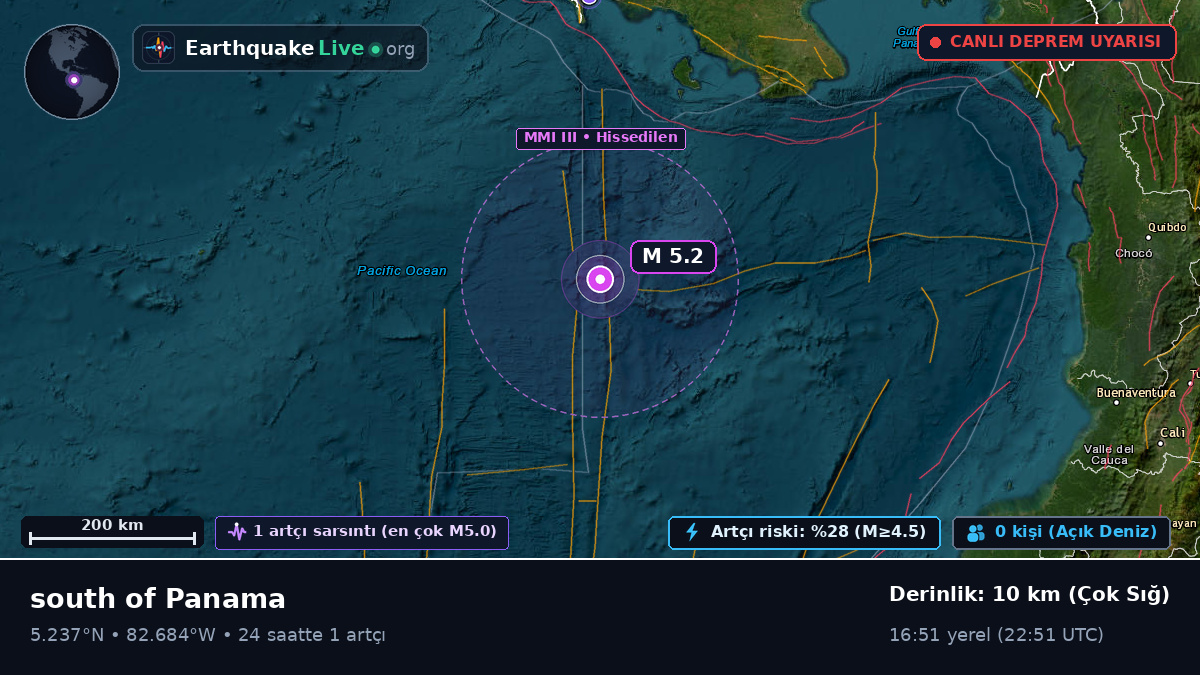 Kuzey Atlantik Okyanusu (Panama)