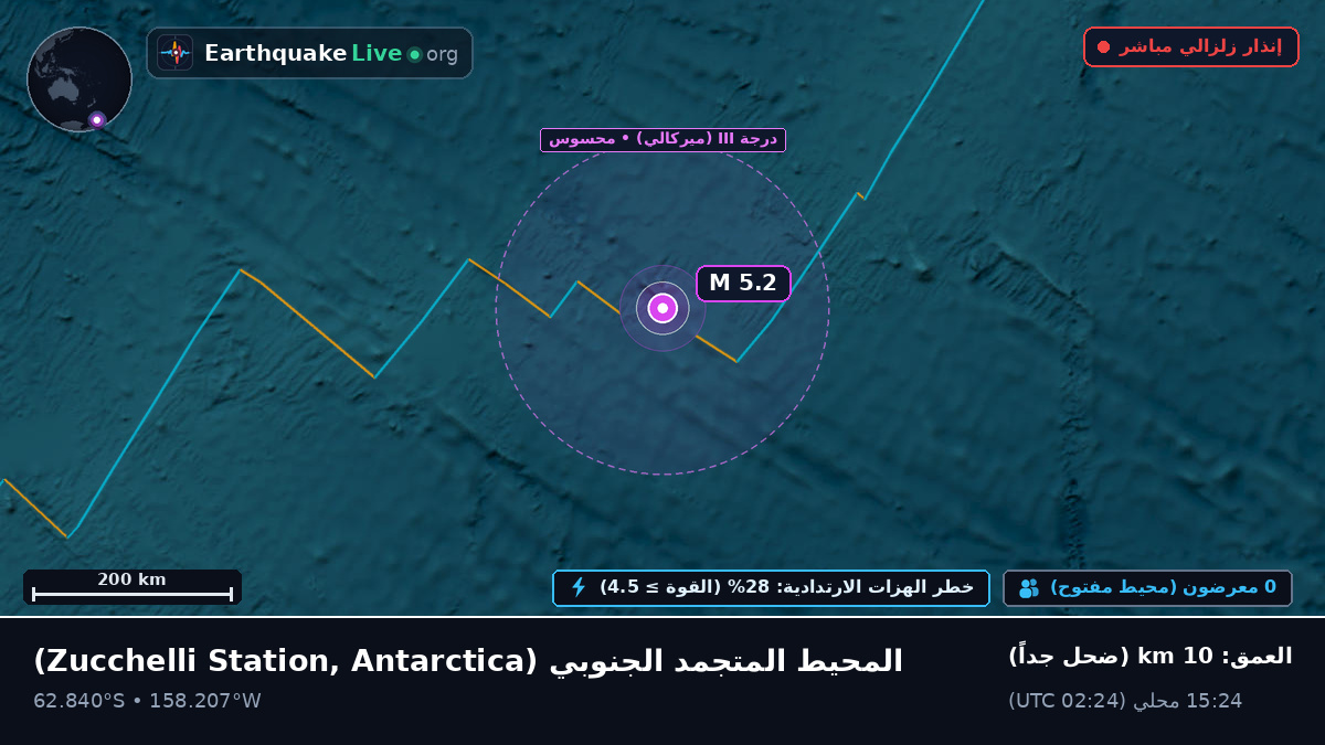 المحيط المتجمد الجنوبي (Antarctica)