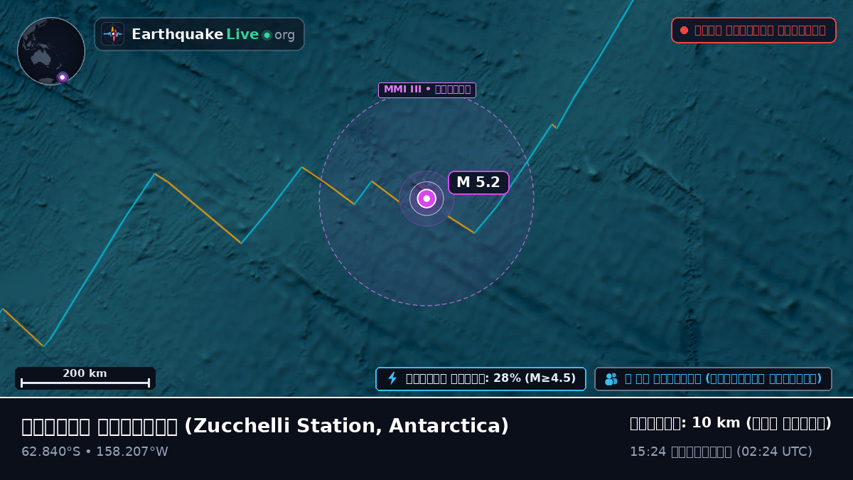 দক্ষিণ মহাসাগর (Antarctica)