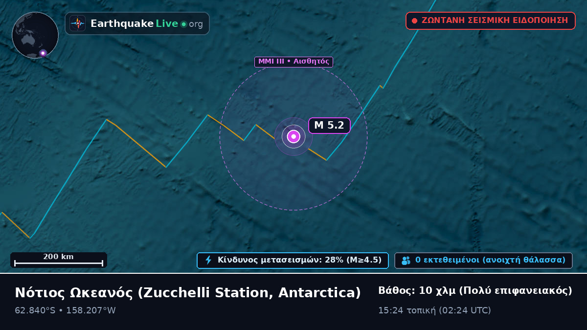 Νότιος Ωκεανός (Antarctica)