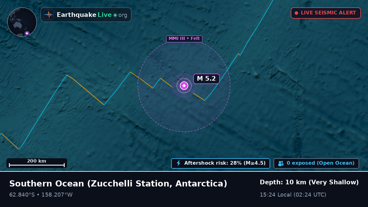 Southern Ocean (Antarctica)
