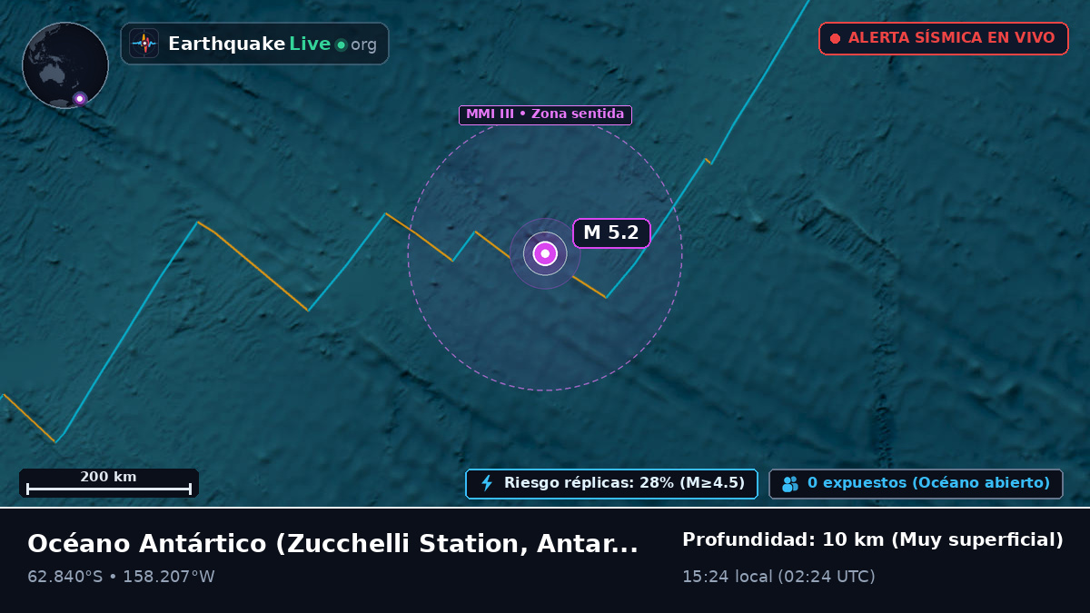 Océano Antártico (Antarctica)