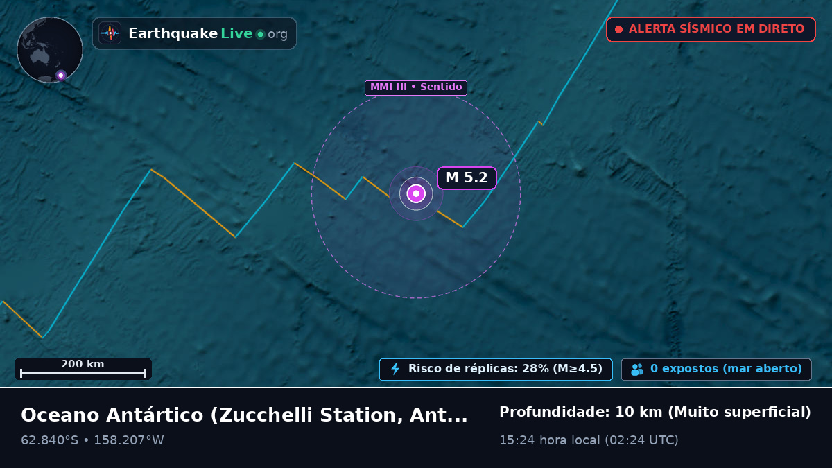 Oceano Antártico (Antarctica)