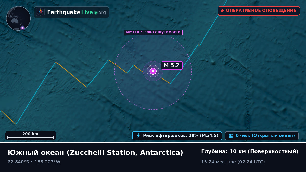 Южный океан (Antarctica)