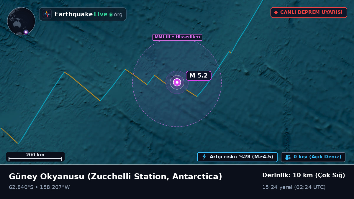 Güney Okyanusu (Antarctica)