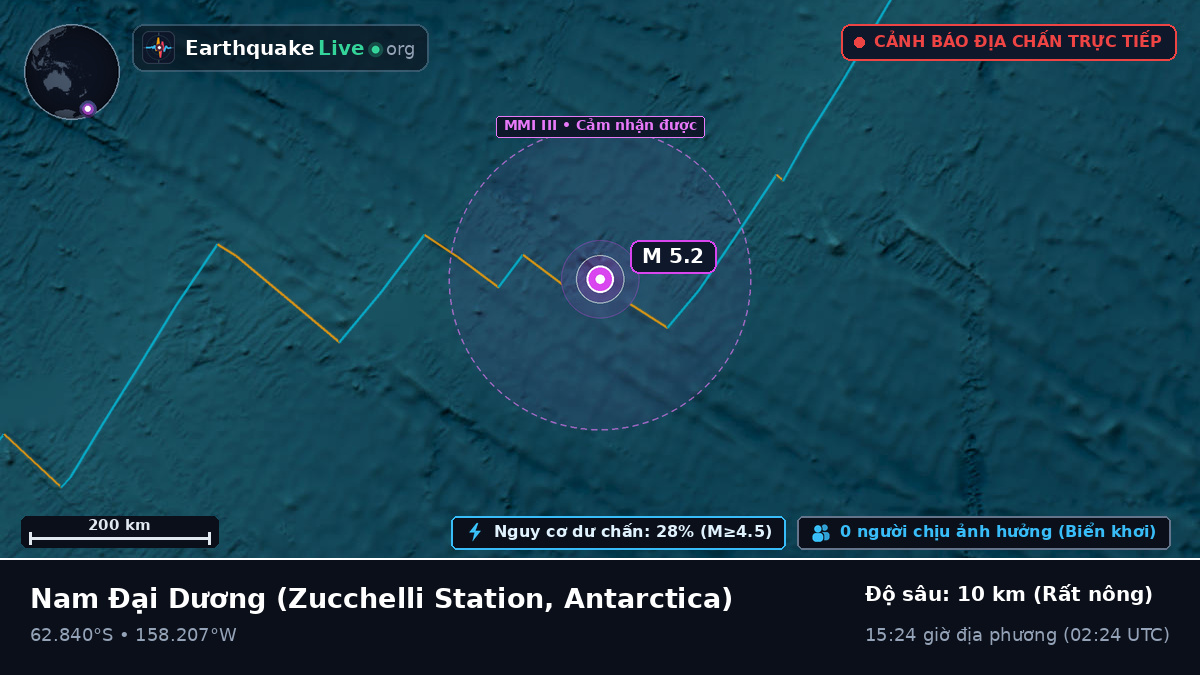 Nam Đại Dương (Antarctica)