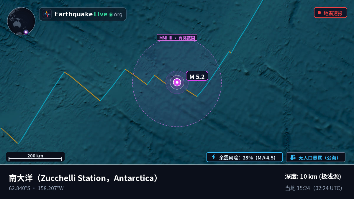 南大洋 (Antarctica)