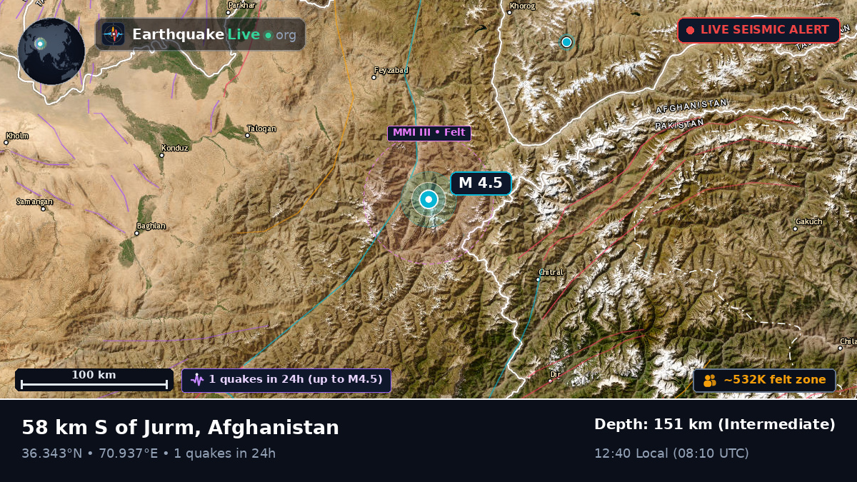 Badakhshan, Afghanistan