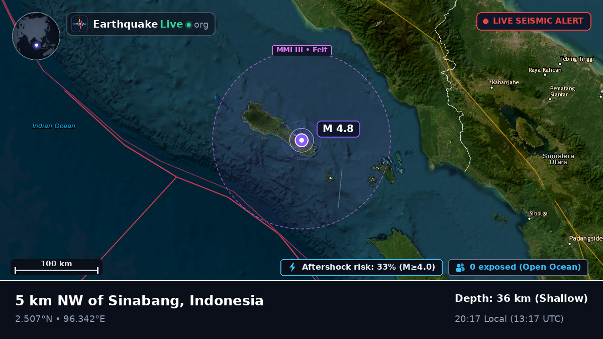 Indian Ocean (Indonesia)